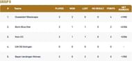 Krefeld T10 League Group B Points Table